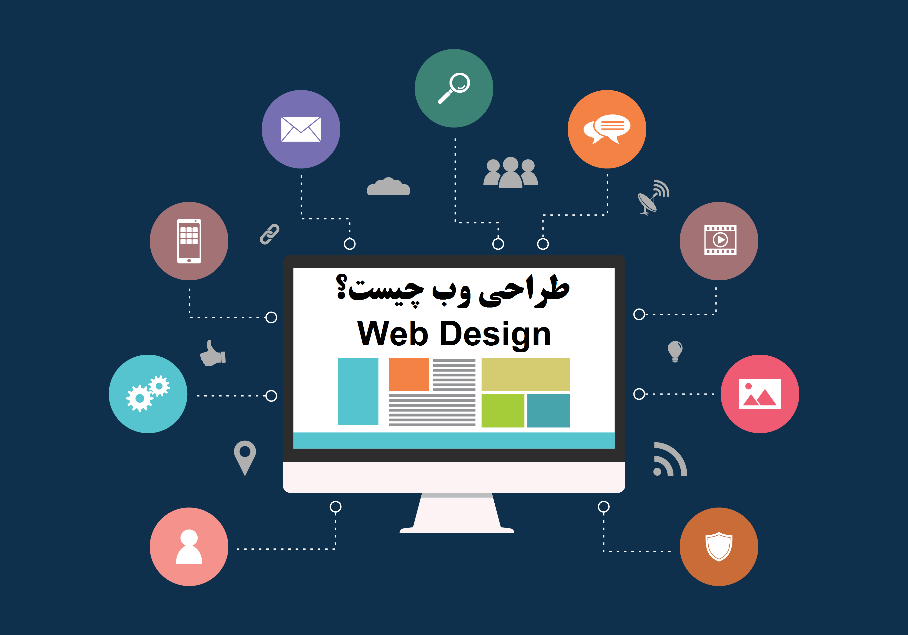 طراحی وب چیست ؟